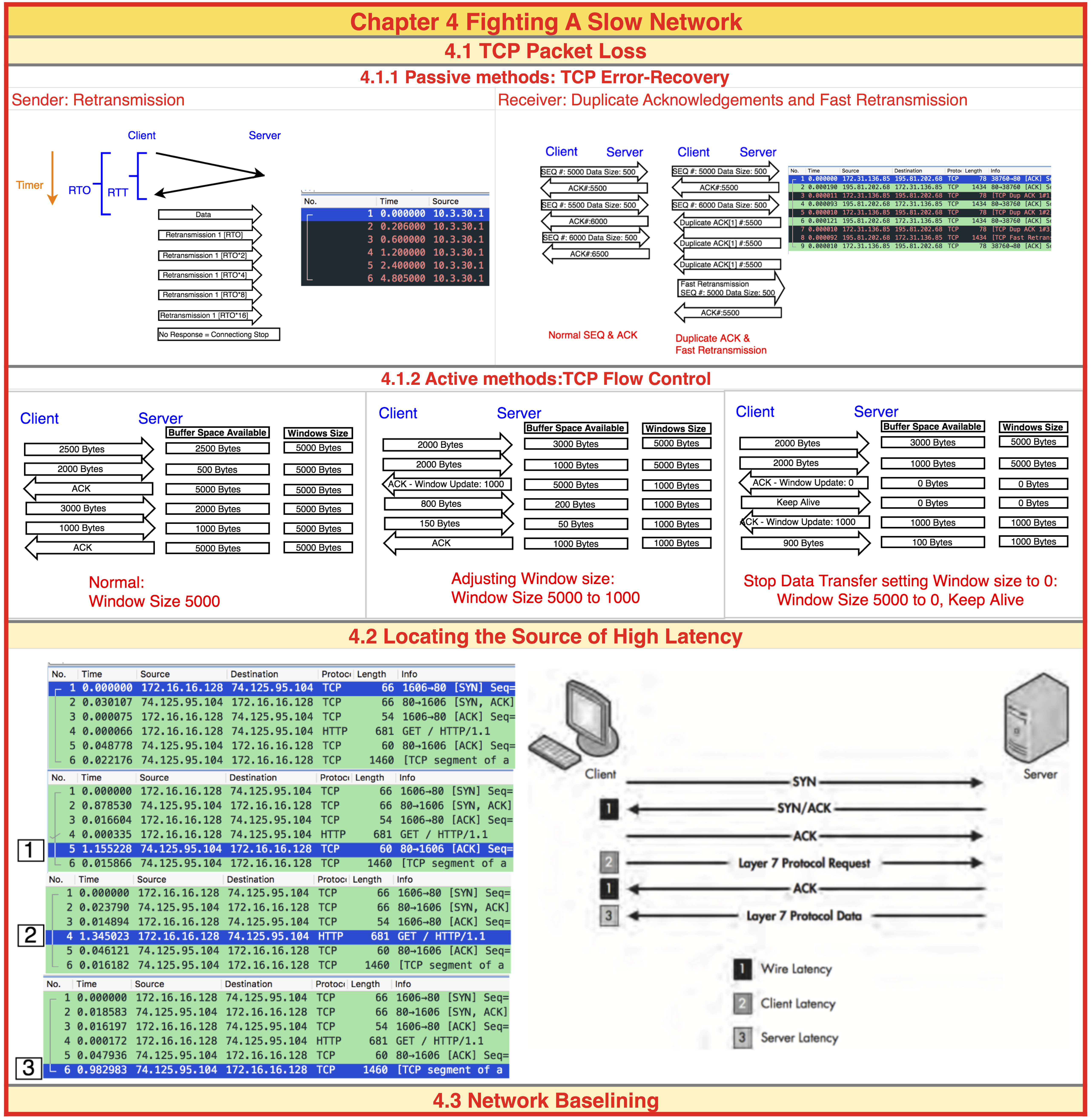 broadcast domain